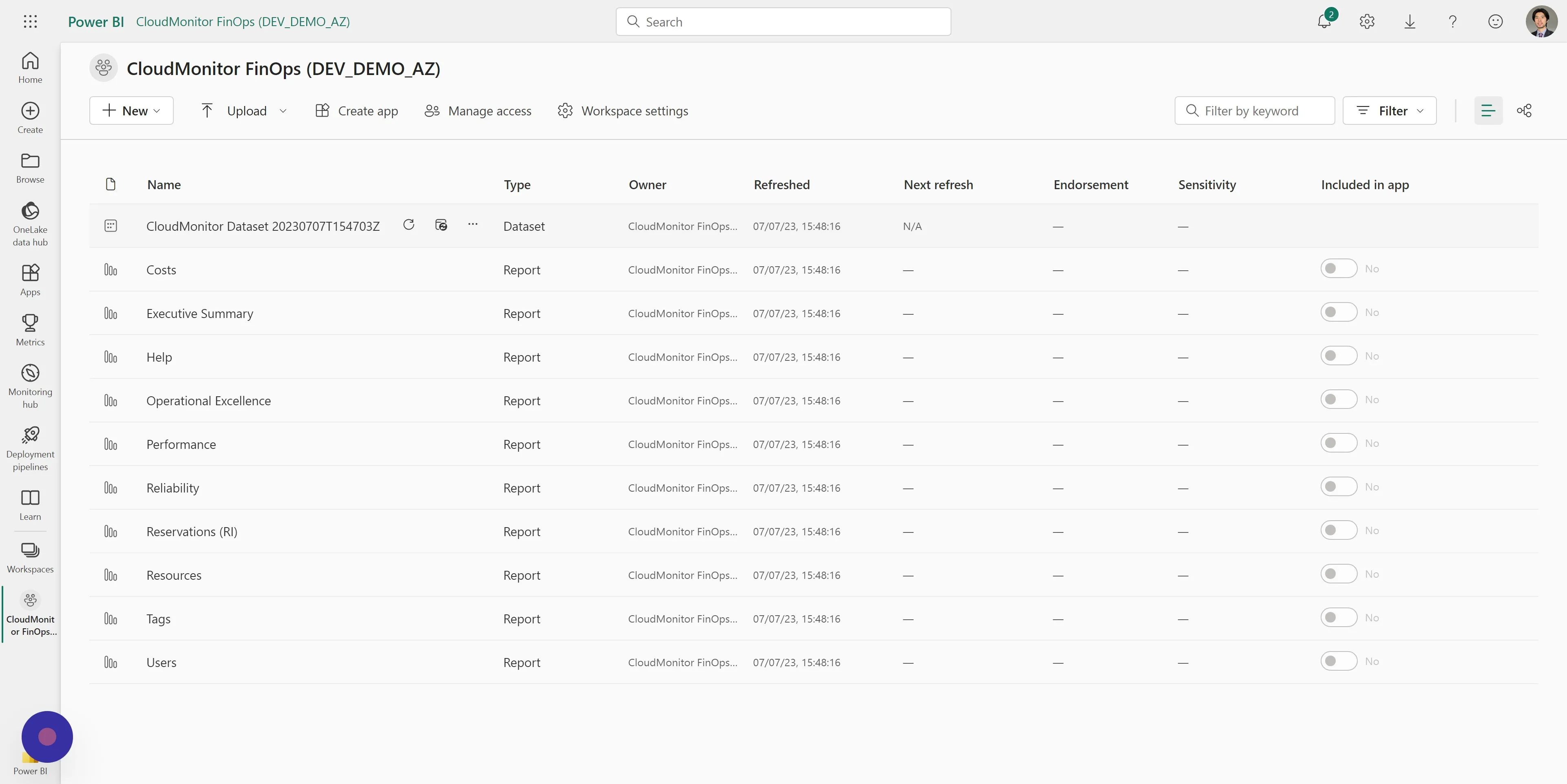 Once complete, your Power BI Workspace should display similar resources as seen in the image below