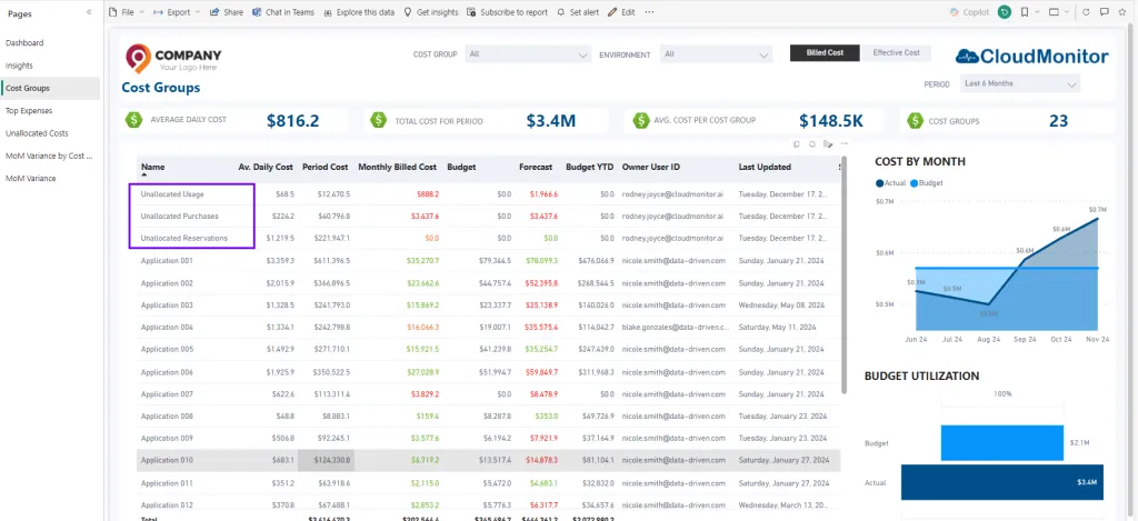 Default Cost Groups