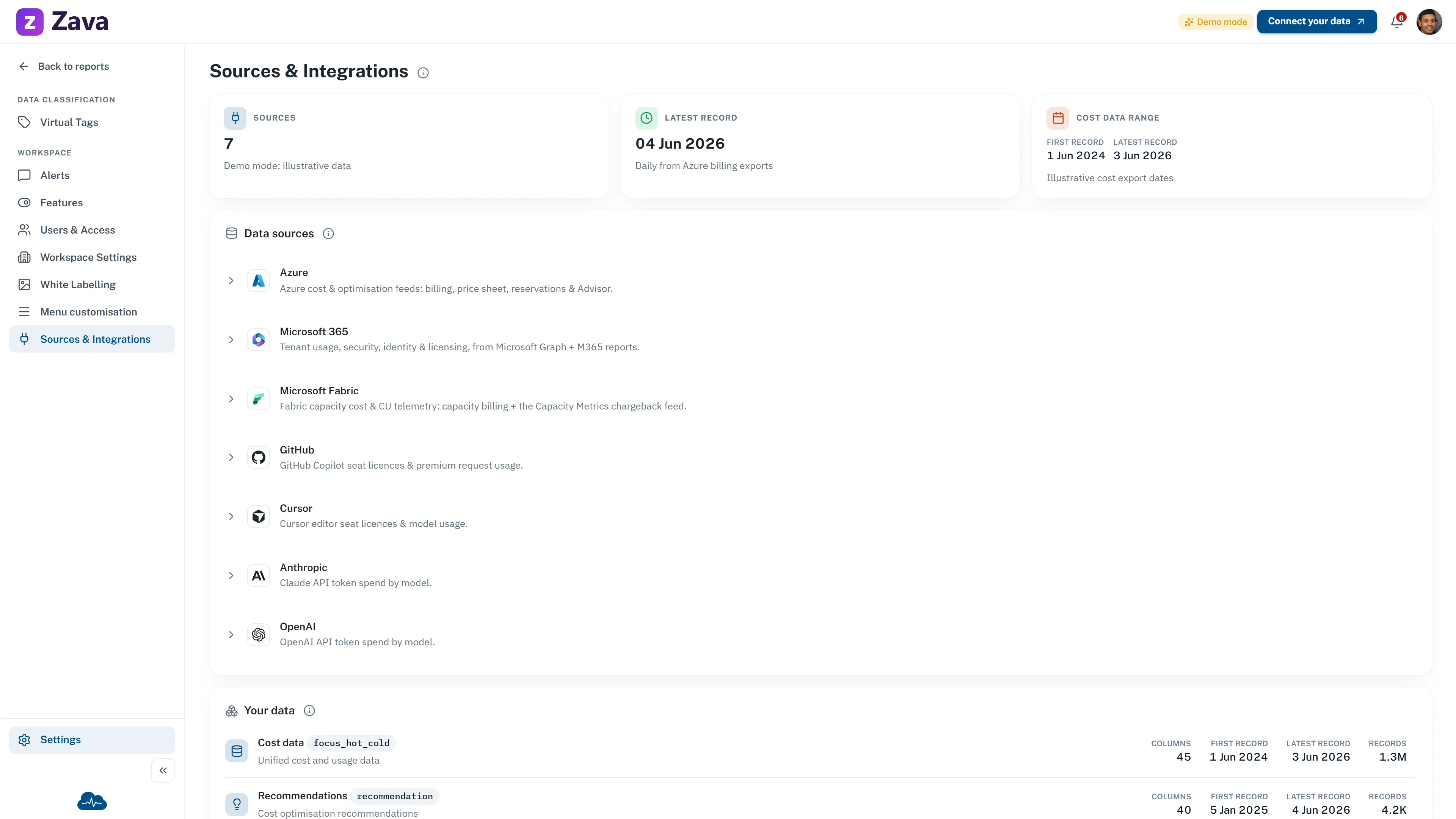 CloudMonitor Sources & Integrations screen showing Microsoft 365 as a data source
