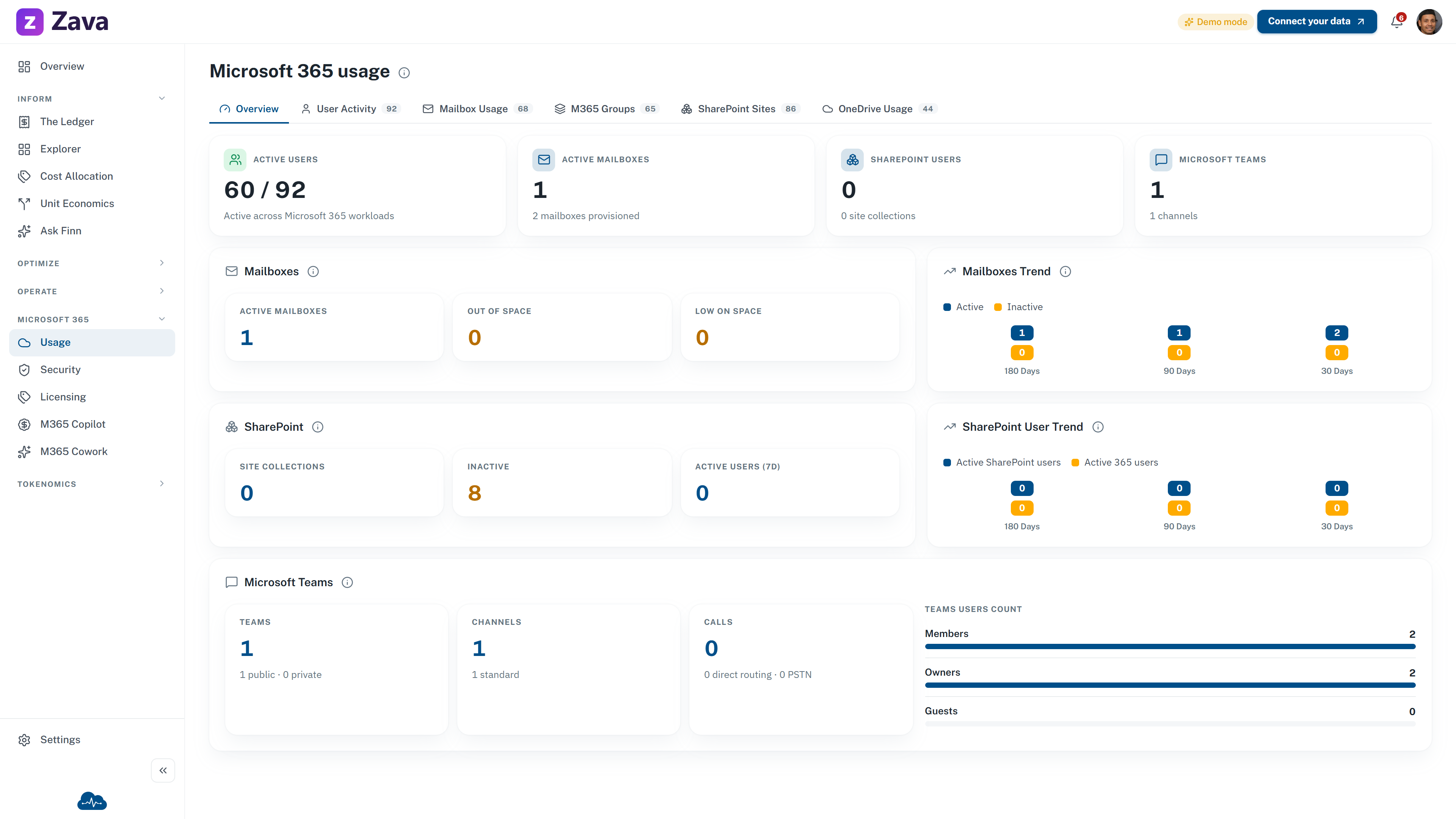 CloudMonitor Microsoft 365 usage screen with sample data for users, mailboxes, SharePoint, and Teams