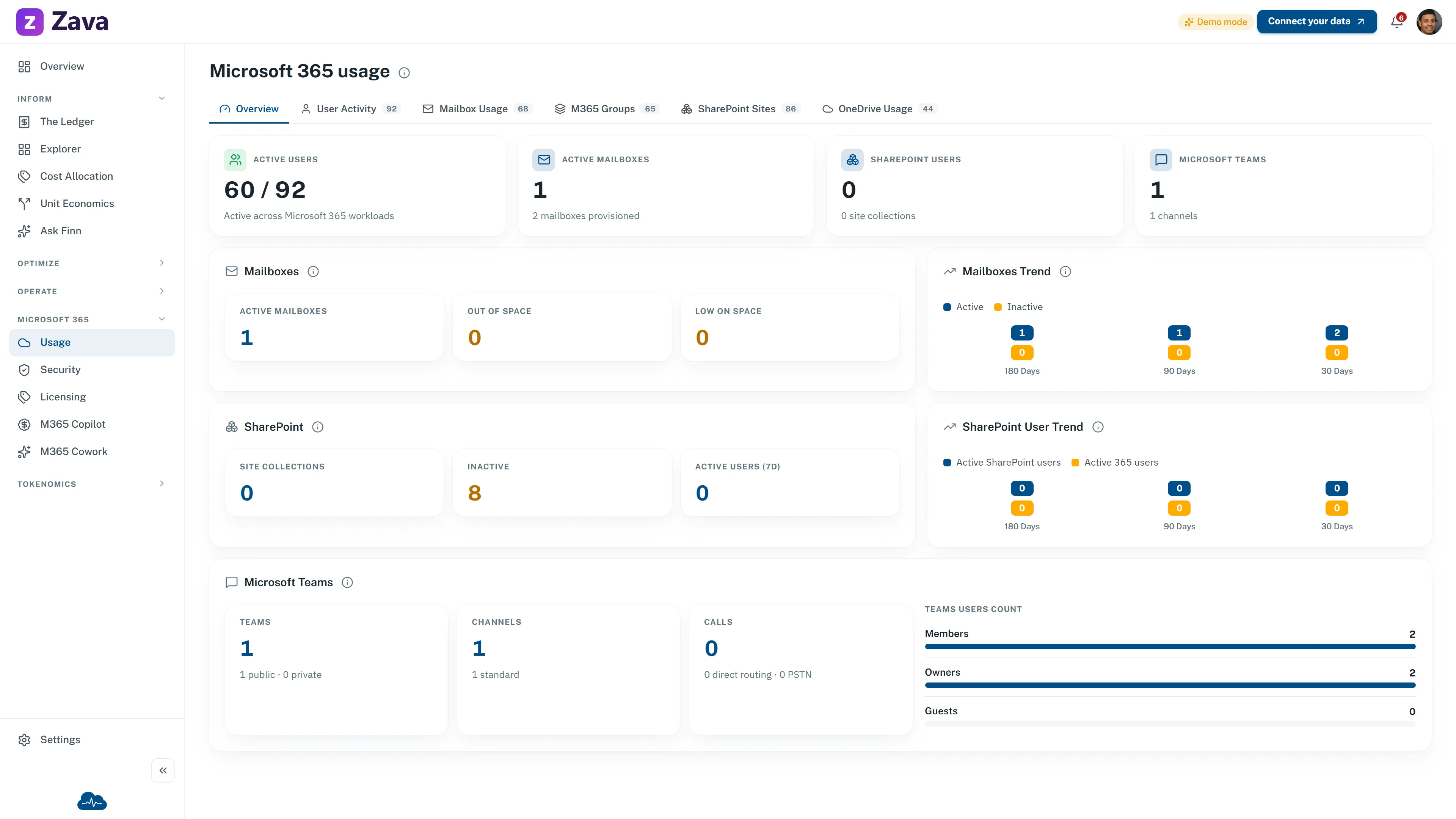 CloudMonitor Microsoft 365 usage screen with sample data for users, mailboxes, SharePoint, and Teams