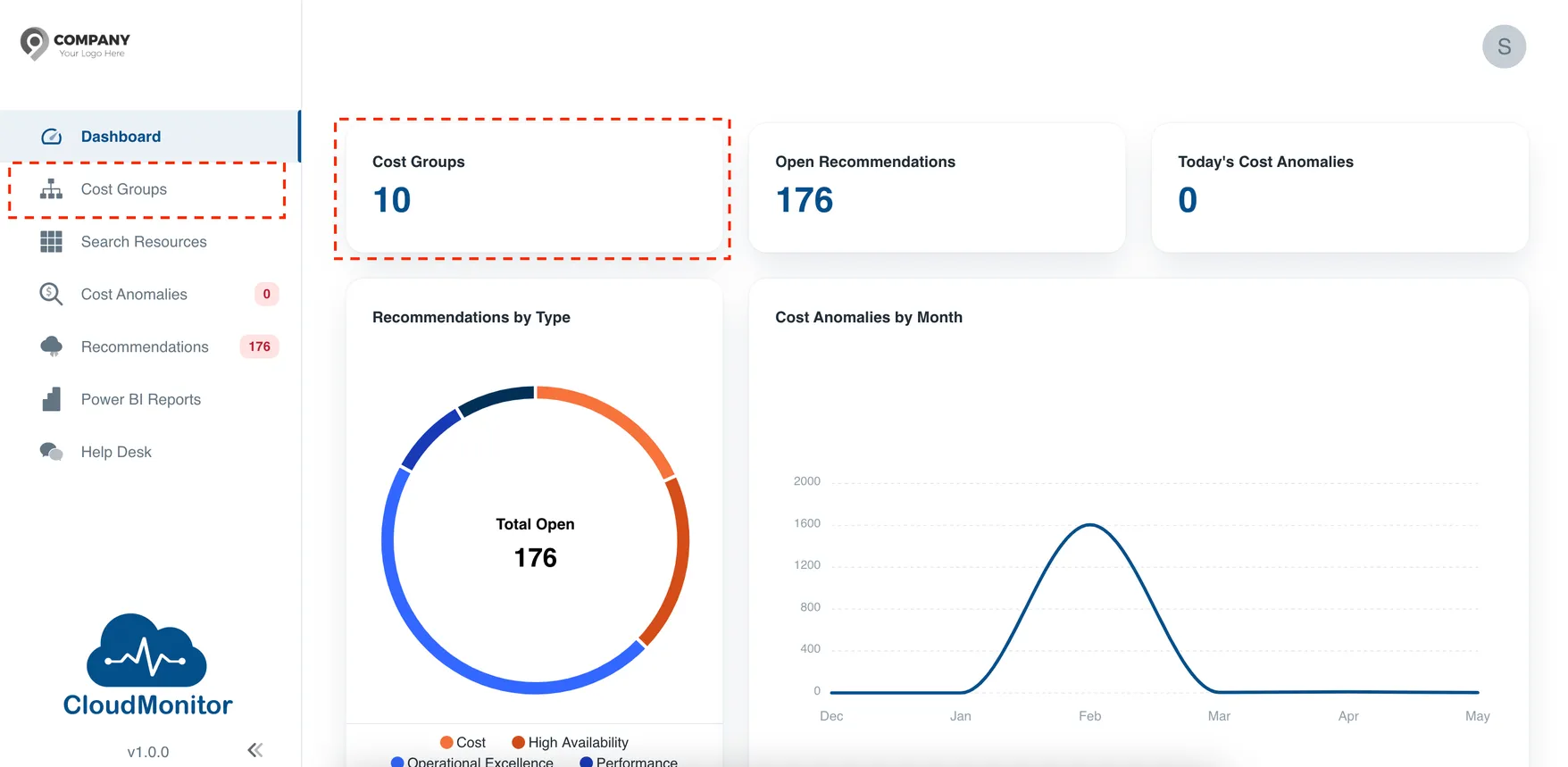 User Guide: Getting started with CloudMonitor | CloudMonitor Docs