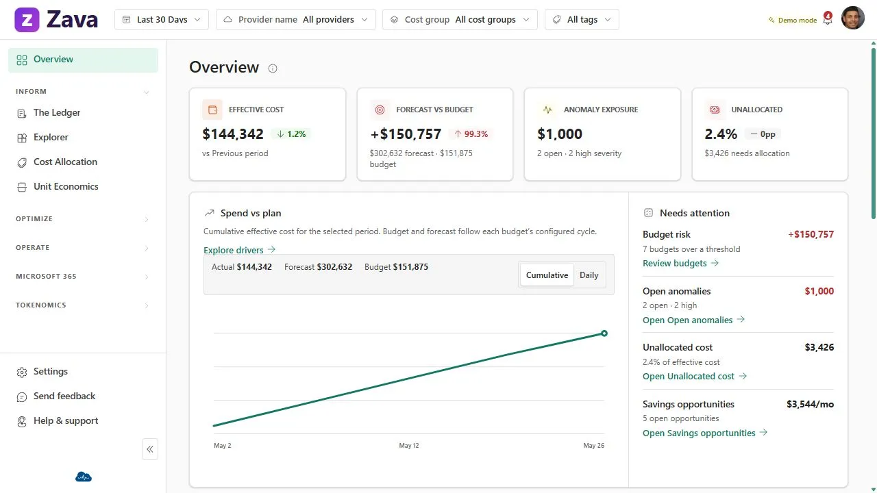 CloudMonitor Fabric Workload Overview in light mode with sample data