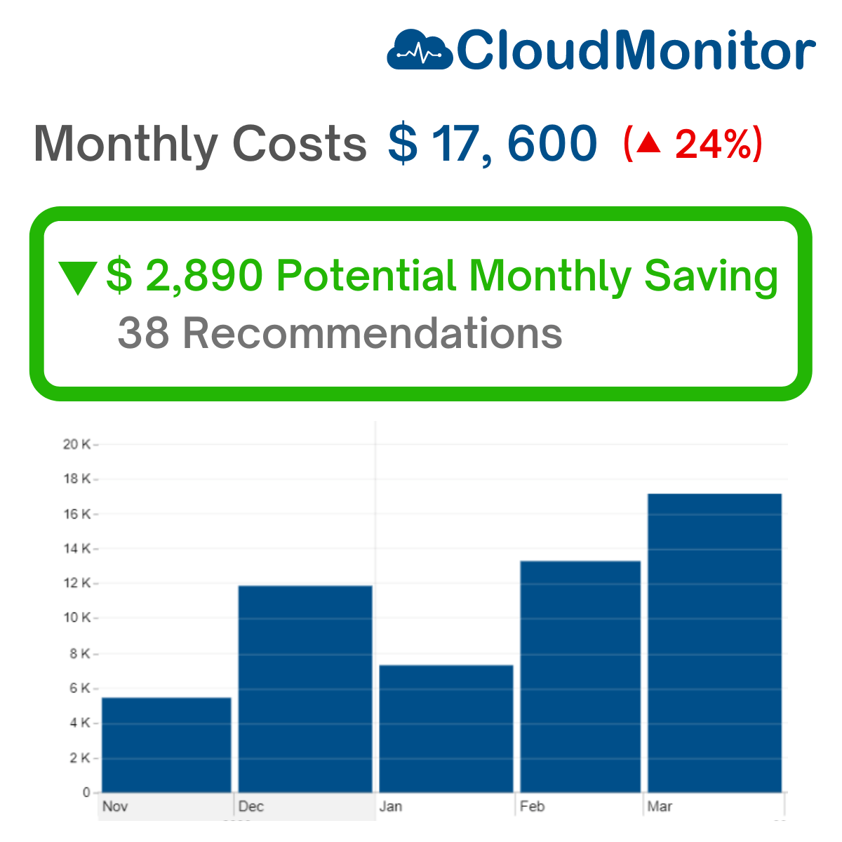 Connect Power BI Reporting adn Analytics Engine