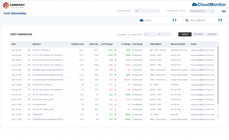 Cost Anomalies • Cost Optimization