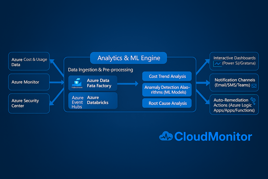Real-time cloud cost anomaly detection