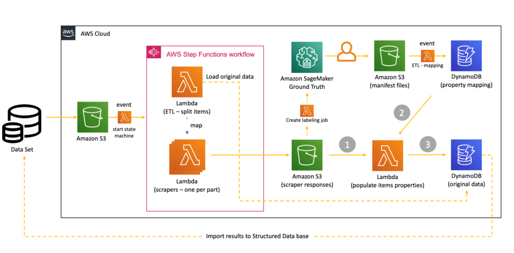 alt="Real-time cloud cost anomaly detection for serverless workloads"