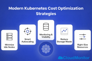 Kubernetes Cost Optimization &bull; Cost Optimization