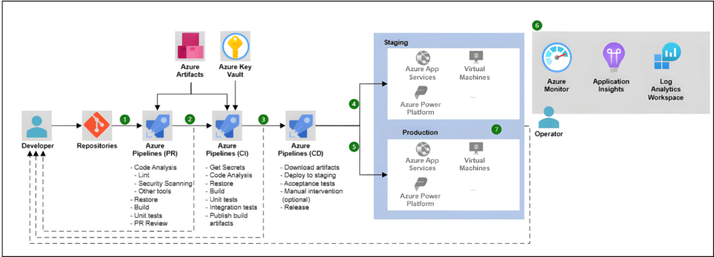 Untitled design 2 &bull; Cost Optimization