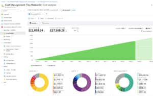 Azure costs out of control