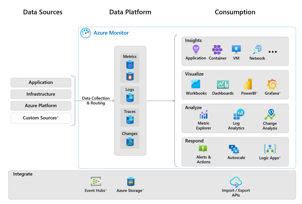 AI cloud cost management