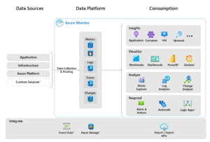 FinOps Framework 2026 for Azure