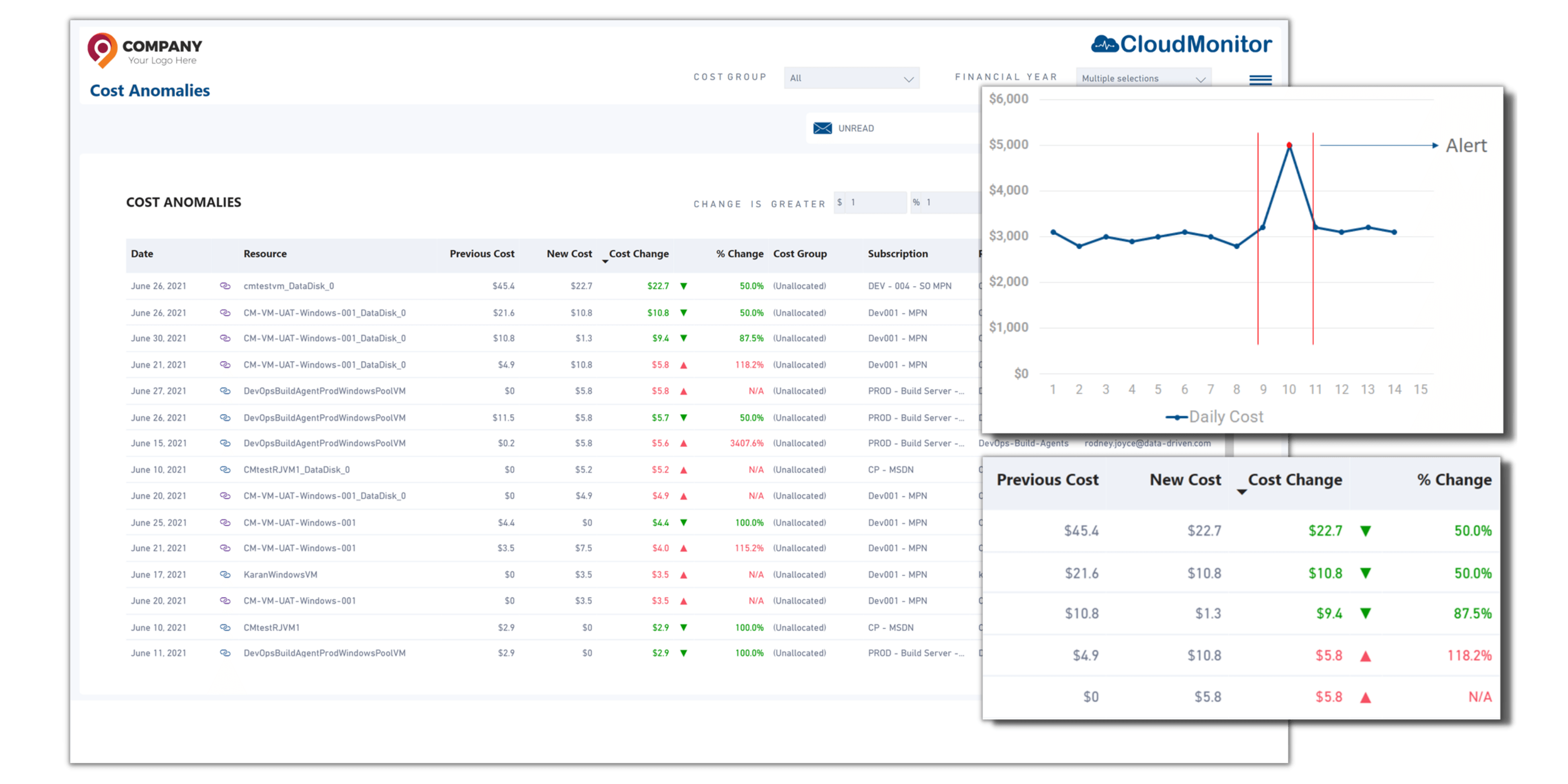 Cost Anomaly SC • Cost Optimization