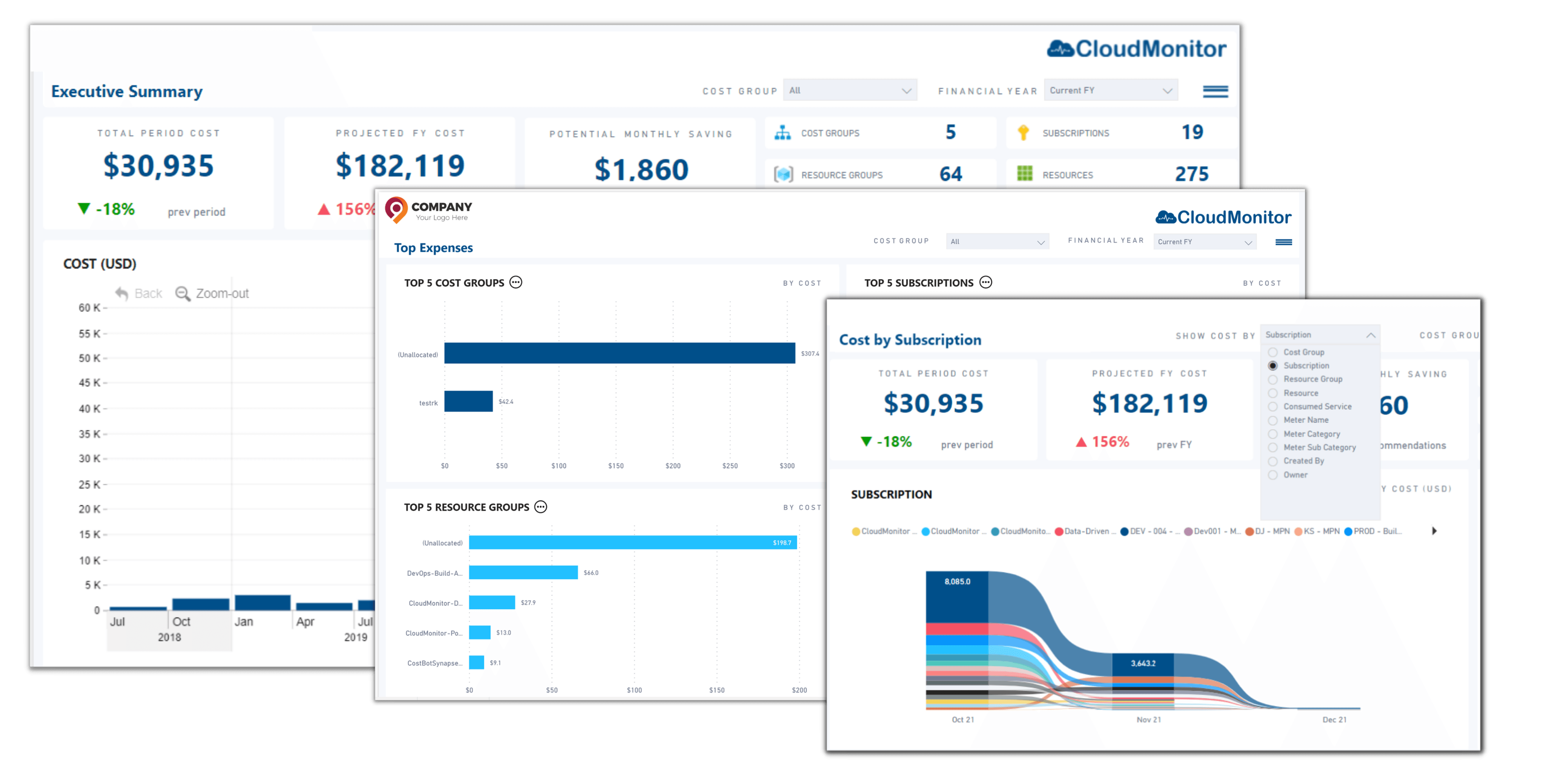 Understand Cloud Expense