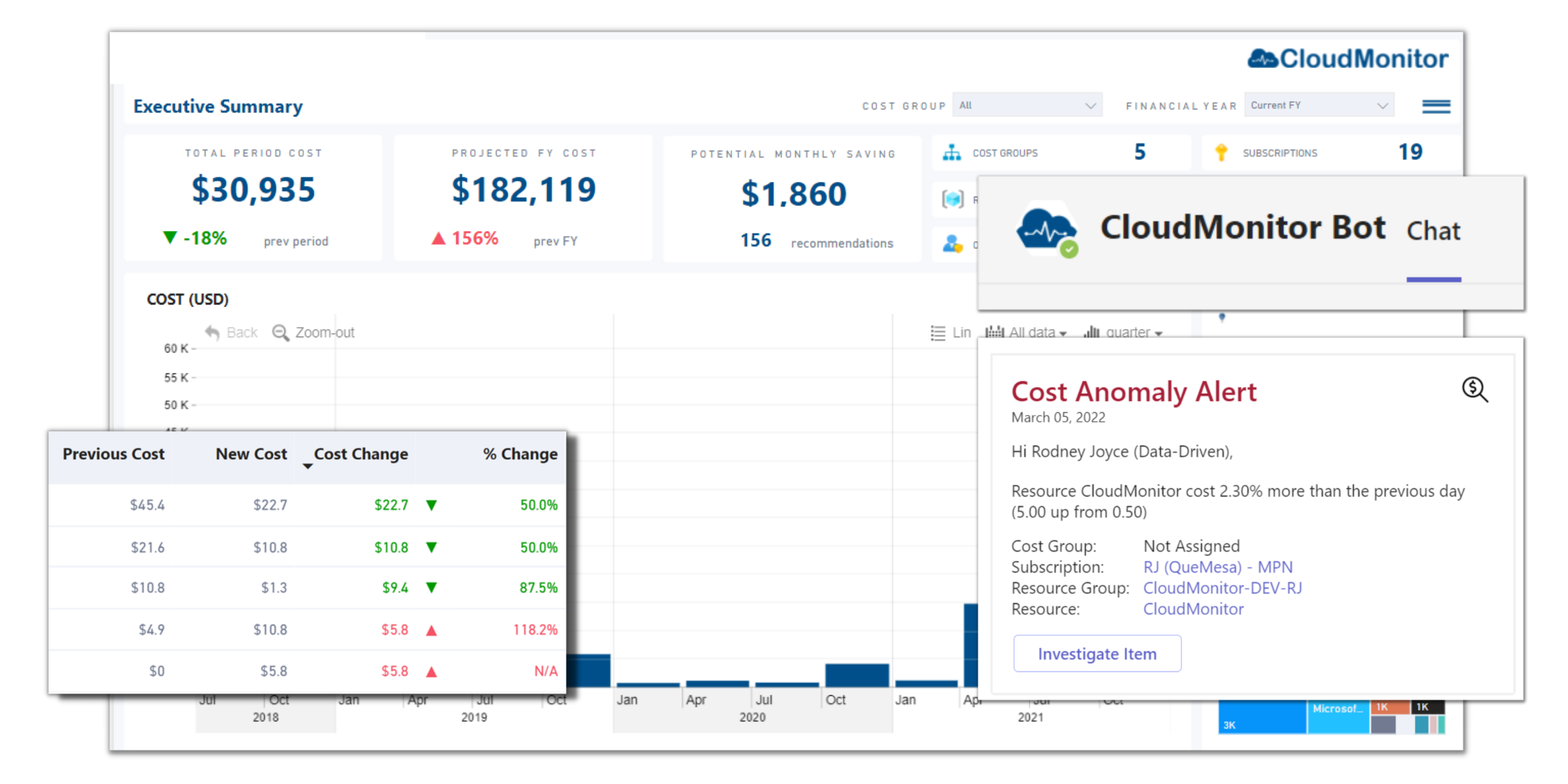 CloudMonitor Features • Cost Optimization