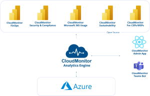 CloudMonitorOpenSourceEcosystem