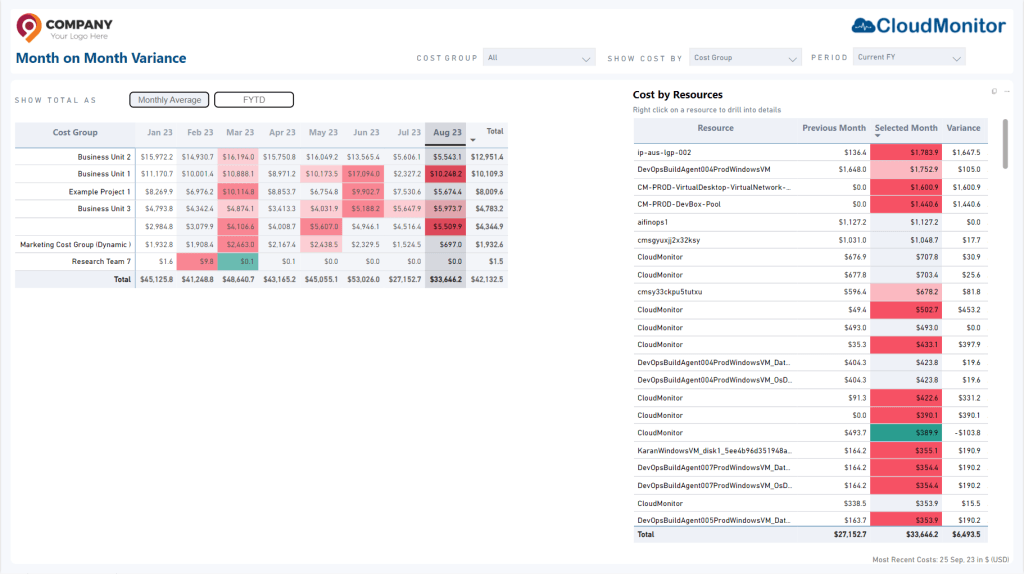 Month on Month Variance • Cost Optimization